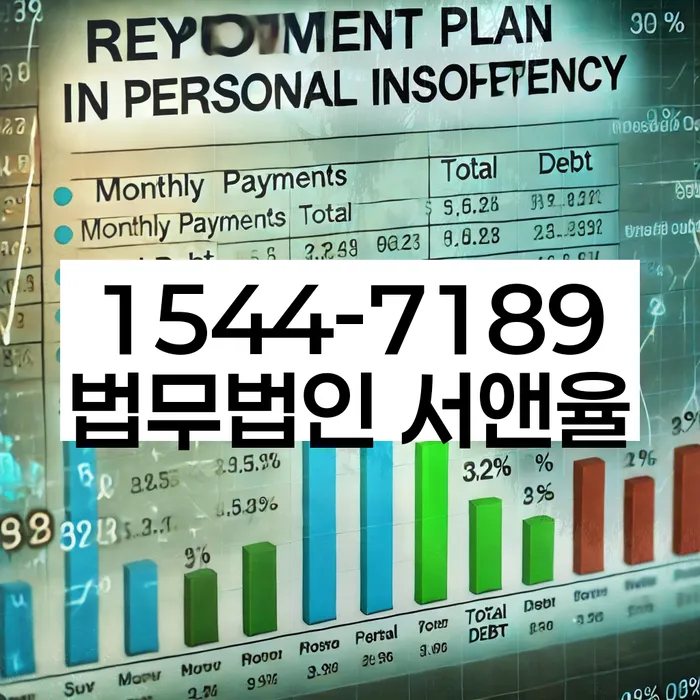 지방법원개인회생